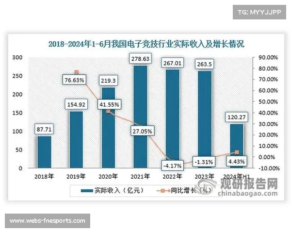 电竞设备租赁平台融资千万推动赛事级外设普及行业发展前景广阔 电竞设备租赁平台融资千万推动赛事级外设普及行业发展前景广阔